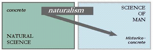 Fig. 2: Naturalism 3.2. The "soft science" stance The culturalism in science concerns itself with using methods of social sciences and humanities, sees in the object of cognition a genuinely human, i.
