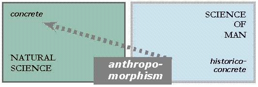 Fig. 3: Anthropomorphism Fig. 4: Two-cultures view 4.