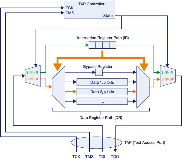 The following schematic shows the connection of the input signals with the DTAB and the selection