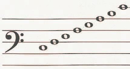 melodičnega in harmonskega poteka skladb. Za relativno intonacijo uporabljamo posebne zloge. Ti zlogi so naslednji: do, re, mi, fa, sol, la, si, (do).