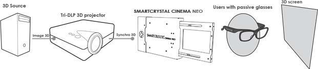 USER MANUAL Date : 5/04/2016 I. PRODUCT OVERVIEW The SmartCrystal Cinema Neo is Volfoni s latest innovation in passive 3D technology.