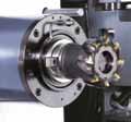 Spindle driving torque