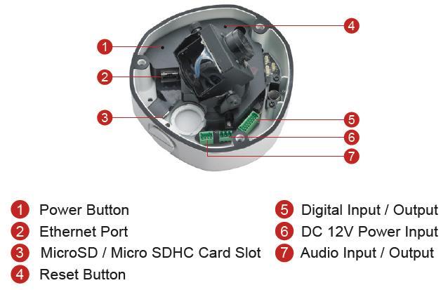 Physical description 1) Power Button Press the Power Button and then camera will reboot automatically. 2) Ethernet Port The IP device connects to the Ethernet via a standard RJ45 connector.