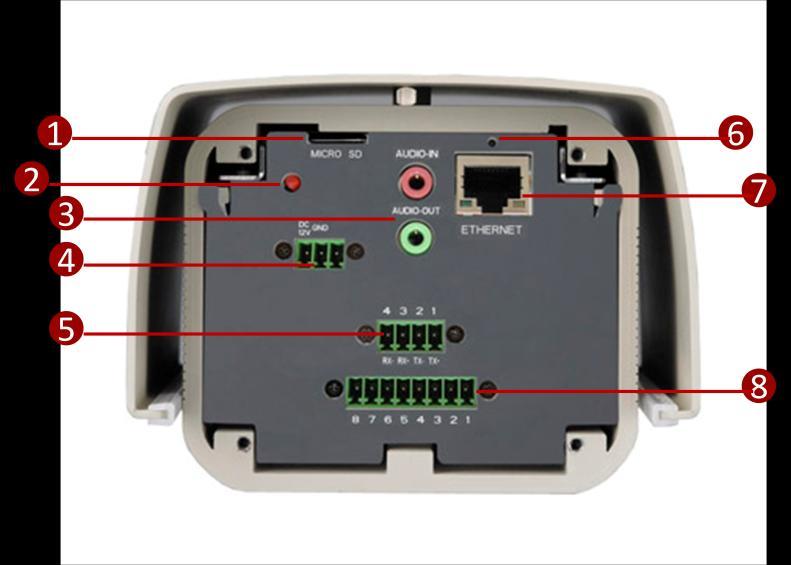 Physical description Micro SD / Micro SDHC Card Slot Serial Port Input Power LED Reset Button Audio Input / Output Ethernet Port DC 12V