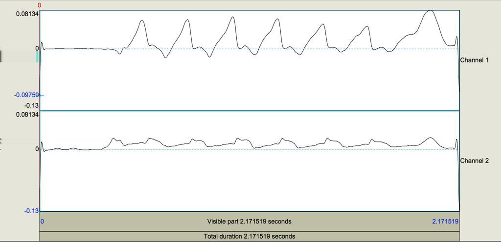 Figure 18: Here s the same sample modulated Oral and Nasal Airflow signal showing /mamamamamamama/ with oral flow on channel 1, after demodulation.