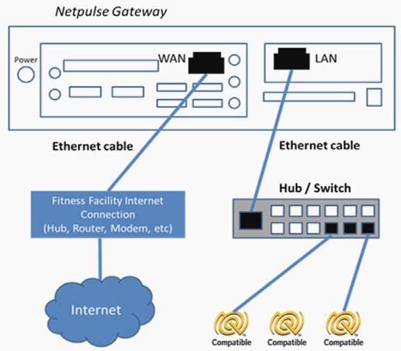 Network COnfiguration & setup 2.