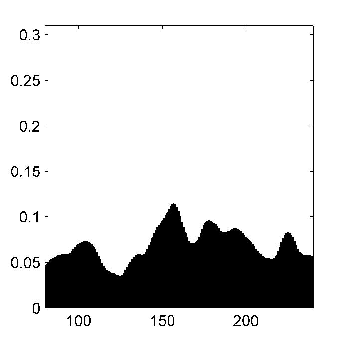 computing a tempo histogram H : R >0 R 0 from the tempogram (similar to [25]). A value H(τ) in the tempo histogram indicates how present a certain tempo τ is within the entire signal.