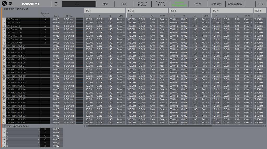 4-1-6. Speaker Management screen This is used to set the delay and EQ for signals sent to each speaker. You can use this screen when logged in as an Administrator or Advanced User.