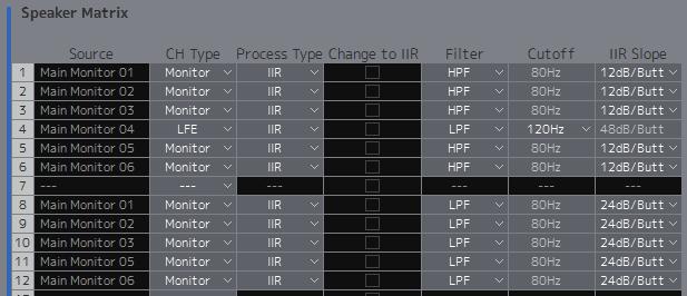 Of the Main Monitor outputs, split each channel (other than the LFE channel) into two separate inputs one for applying an HPF and another for applying an LPF and direct these to Speaker Matrix