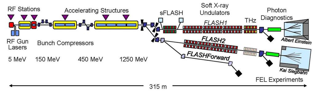 Appl. Sci. 2017, 7, 1114 2 of 10 taking into account that 20 to 50 µs are needed to switch bunches between FLASH1 and FLASH2 [4].