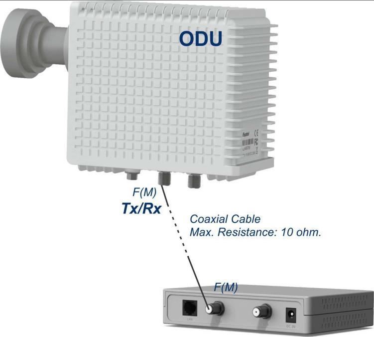 9.1. ODU IDU Connection When pointing is completed, connect the Tx/Rx coaxial cable between