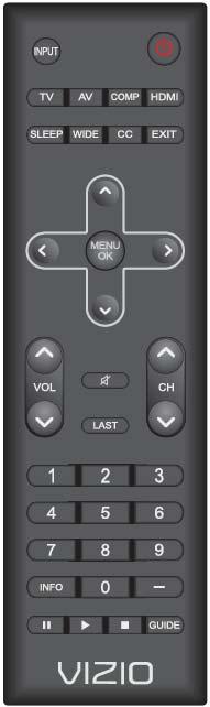 Remote Control Buttons INPUT Press to cycle through the various devices connected to your TV (called Inputs).