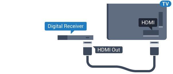 Next to the antenna connection, add an HDMI cable to connect the device to the TV. Alternatively, you can use a SCART cable if the device has no HDMI connection.
