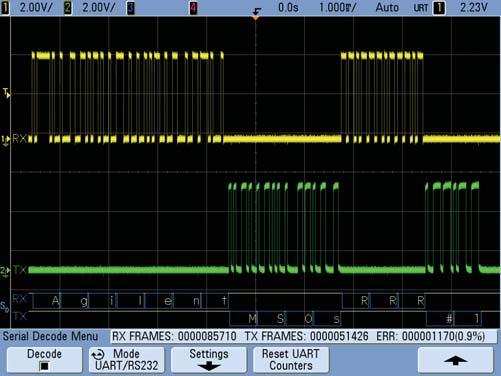 Triggering Figure 4 shows the available selections for triggering on RS-232/UART transmit and receive signals, including triggering on either receive or transmit parity errors.