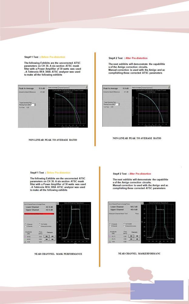 - Linear & Non Linear Pre-Correction Test by Tektronics RFA300A