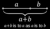 Figure12: Dividing a line into segments according to the Fibonacci ratio, implies that the ratio of the length of a to a+b is the same as the ratio of the length of b to a.