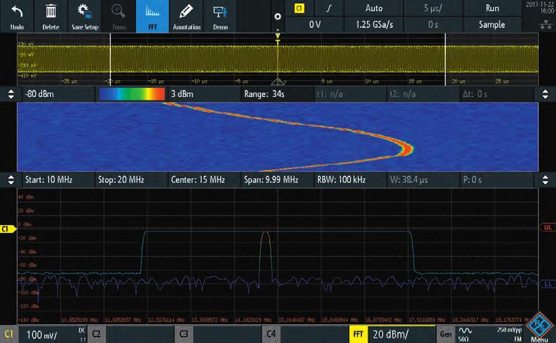 Spectrum analysis: identify interactions between time and frequency Spectrogram: evolution over time Peak markers: automatic positioning Parallel operation: correlation between frequency and time
