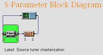 After all the configuration are setup, the block diagram will look like one of the below, depending on the tuner selected to be characterized. The tuner is now ready to be characterized.