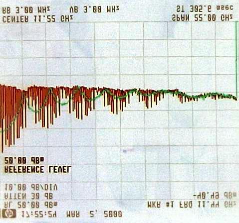 Pattern Spectral Measurements at lane ate 10-20 db improvement for scrambling