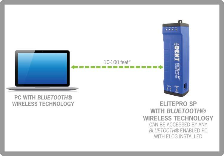 technology adapter running ELOG to connect to the ELITEpro SP over short distances (10-100 feet typical) to send setup tables or download data. PC must support Serial Port Profi le (SPP).