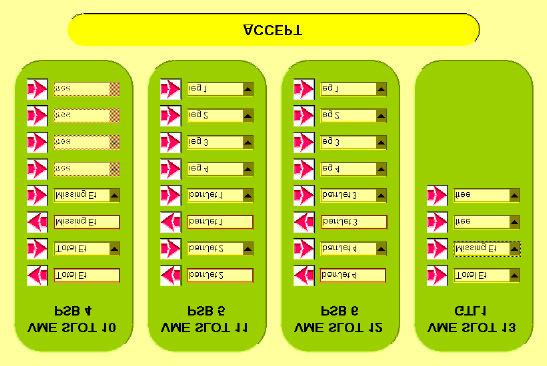 Setup- and Placement Program generates VHDL code for the