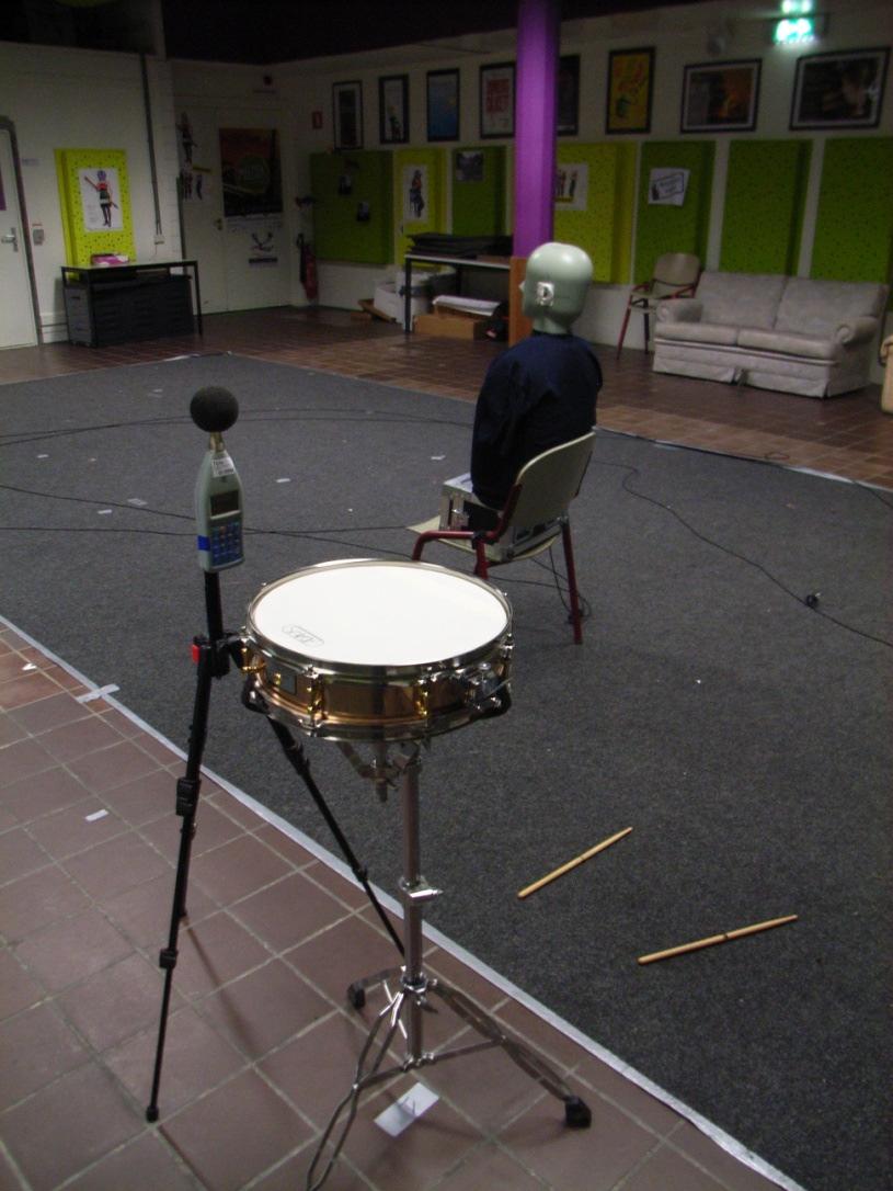 3/11/2014 MUSIC REHEARSAL ROOM ACOUSTICS TU/e RANKING THE ENSEMBLE CONDITIONS OF MUSIC ROOMS