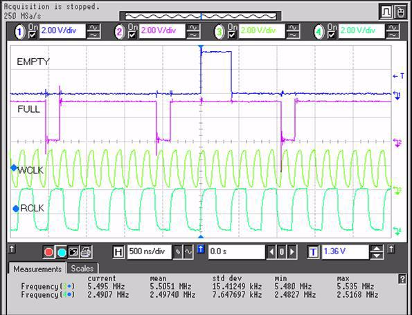 and FULL Flag Behaviors of the Axcelerator FIFO Controller F2 F3 F4 F5 F6 COPY_CLOCK USER_ Figure 14 Flag Behavior
