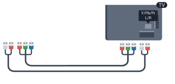 Use one of the HDMI connections and add an Audio L/R cable (mini-jack 3.5mm) to AUDIO IN for sound, on the back of the TV.