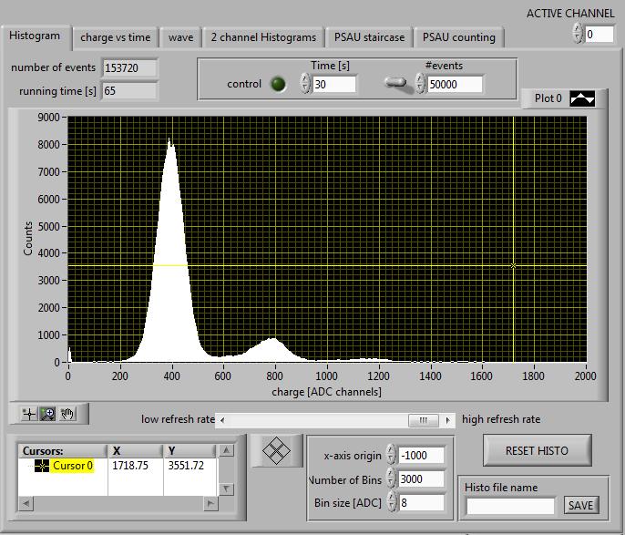 The visualization tabs The visualization tabs allow the user to manage and visualize the signals of the SiPMs. The Histogram, charge vs time, wave and 2 channel Histograms tabs refer to the digitizer.