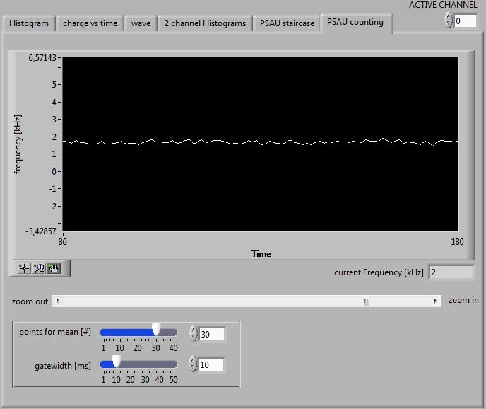 The PSAU counting tab plots the frequency of the signals over the threshold set in the Discriminator tab for the active channel.
