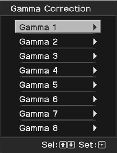 Control Gamma 1: Gamma 2: Gamma 3: