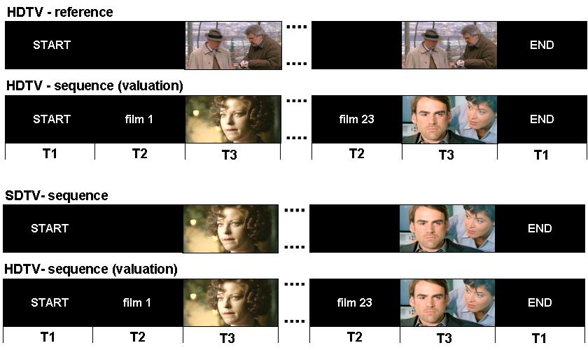 Tech 3315 Archiving: Experiences with telecine transfer of film to digital formats APPENDIX : Details of the Tests and Results T1 = 6s, black with white text, marking start and end of the sequence T2