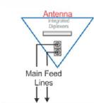 Antenna Systems Group CYL-X7CAP-1 Small Cell Cantenna, 698-896/1710-2170MHz, 1FT X-Pol Small Cell Internally Diplexed Suitable for Pole or Building mount Broadband Radiators Internal