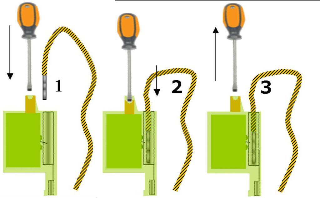 Figure 91: Spring Clamp Terminal Block Connector To connect a wire to the spring clamp terminal block 1. Strip the insulation form the end of each wire that is to be connected to the terminal block.
