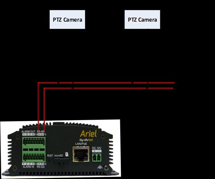 EN-204 User and Installation Guide To connect multiple PTZ cameras to the RS-485 port Attach the camera to the RS-485 port according the following configuration: Figure 13: Connecting Multiple PTZ