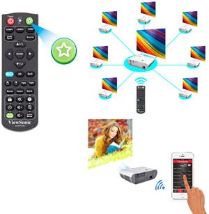 vremote app also allows users to control a projector via a mobile device.