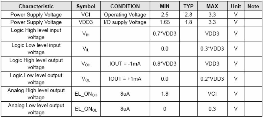 Electrical characteristics