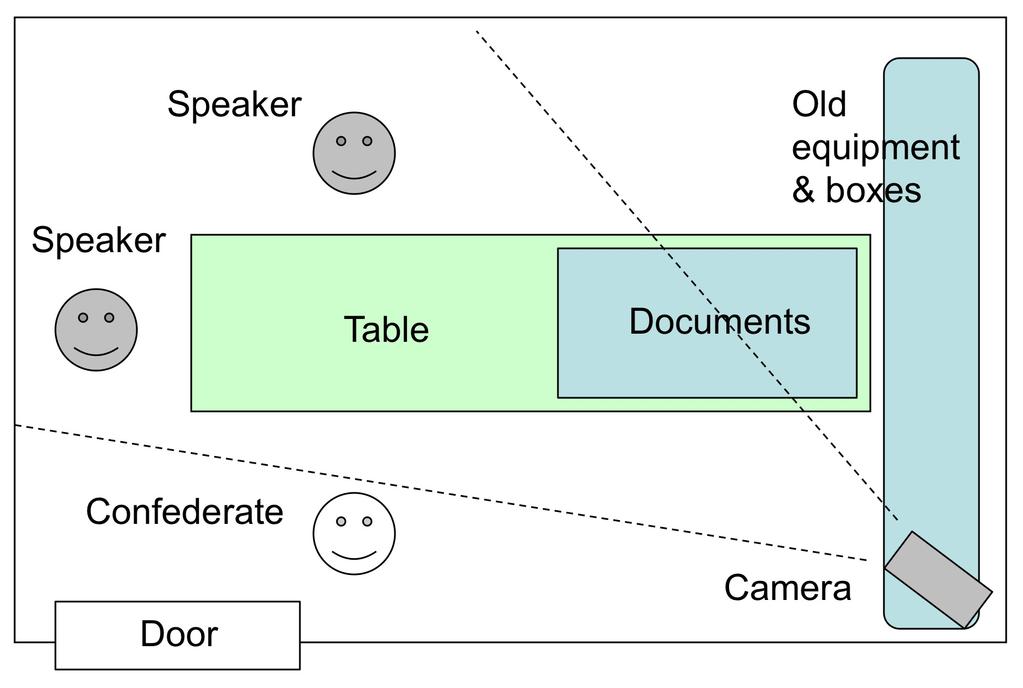 Data Figure 1: Layout of the recording room. Figure 2: Snapshot extracted from one of the films in the corpus.