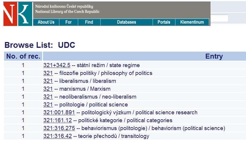 7.1.1.2 Universal Decimal Classification (UDC) The UDC is a sophisticated indexing and retrieval tool.