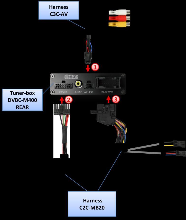 3.2. Interconnecting tuner-box and harnesses Plug harness C3C-AV into 6pin Molex of tuner-box DVBC-M400.