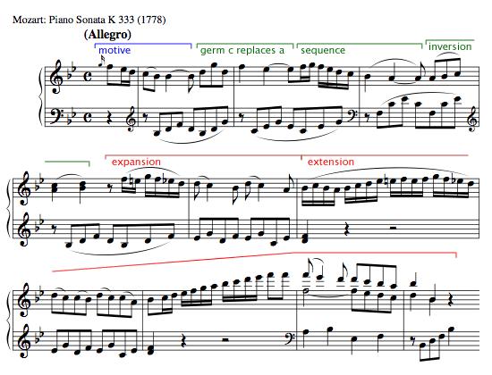 4, Trio from the Minuet, above 3 Extension in: Mozart, Piano Sonata, K332, above The E-flat