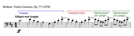 Music 231 Motive Development Techniques, part 2 Fourteen motive development techniques: New Material Part 1 * repetition * sequence * interval change * rhythm change * fragmentation * extension *