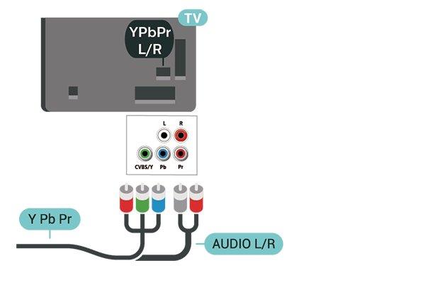 5.5 Komponentni Audio uređaj Y Pb Pr komponentni video je veza visokog kvaliteta. HDMI ARC YPbPr veza može da se koristi za HD TV signale.