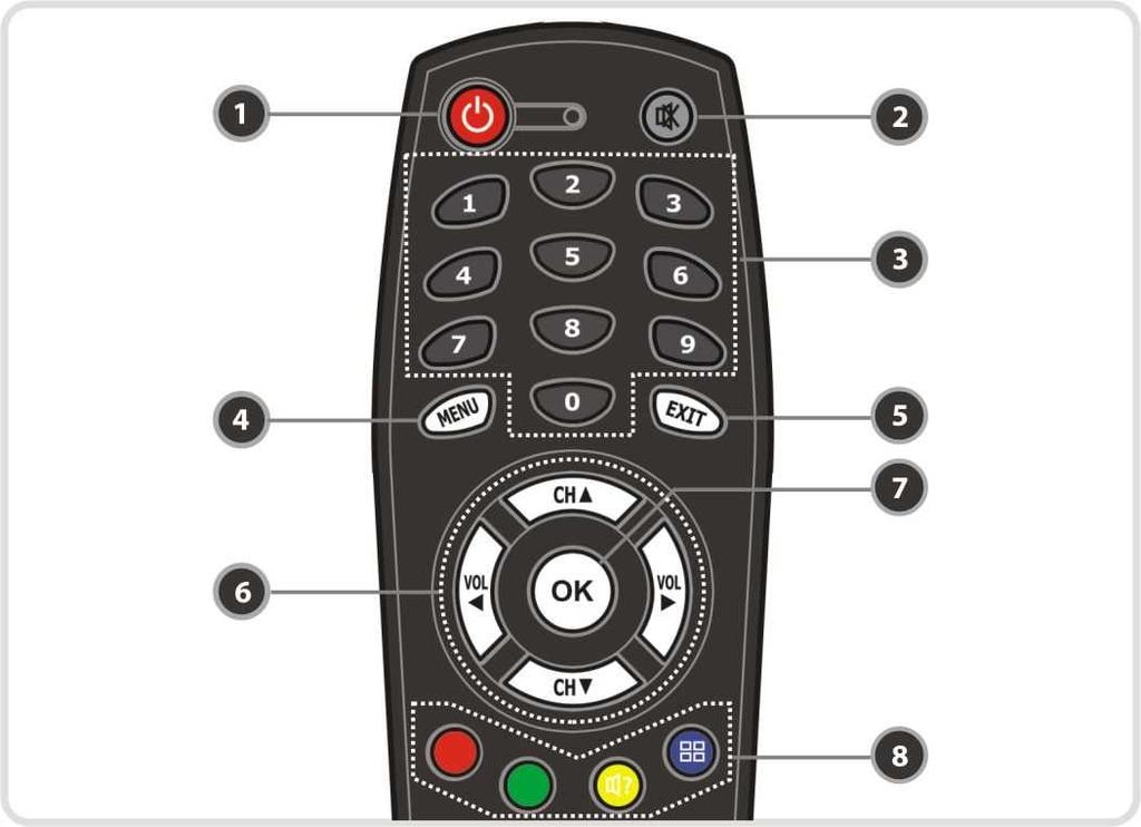 2. Telecomanda 1. POWER : Porneşte/opreşte STB. 2. MUTE : Porneşte/opreşte sunet. 3. Taste numerice: Controlează operaţiile numerice sau comută direct serviciile. 4.