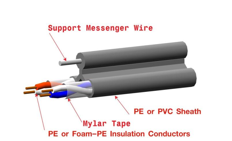 Drop Wire 2P Siam Pacific Electric Wire & Cable Co., Ltd. For distribution cable pair from cable terminal to telephone service provider.
