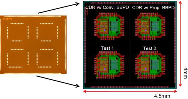 Fig. 3. Measured results: (a) Chip microphotograph (b) Measured recovered clock peak-to-peak jitter and data eye with conventional BBPD (2.5 GHz clock, 2.