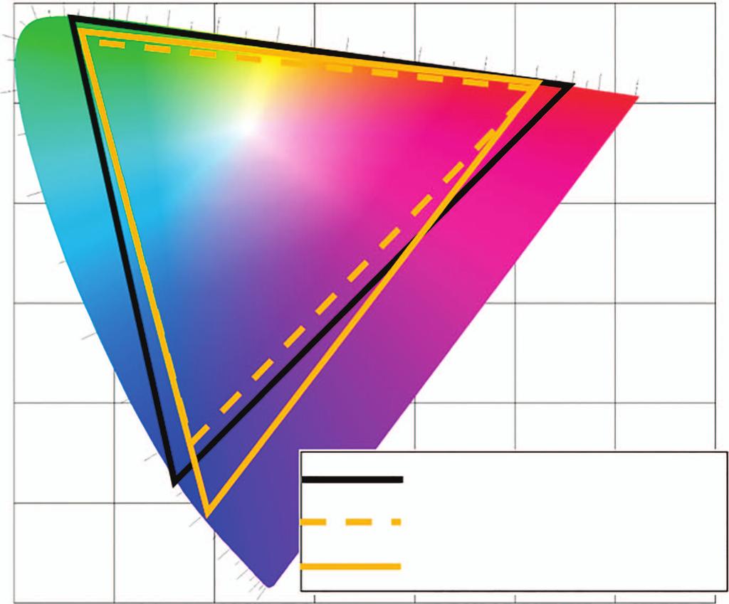 directly with the stte-of-the-rt Cd-sed QD technology in terms of color performnce.