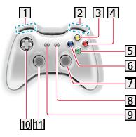 Gamepad Check the gamepads that have been tested for compatibility with this TV