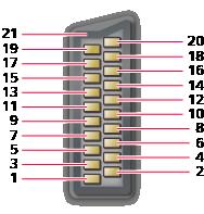 Terminal information AV1 SCART terminal (RGB, VIDEO) 1 : Audio out (R) 2 : Audio in (R) 3 :