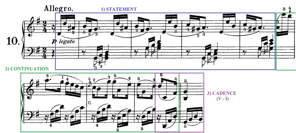 BEETHOVEN S THEMATIC PROCESSES IN THE PIANO SONATA IN G MAJOR, OP. 14: AN ILLUSION OF SIMPLICITY 16 Figure 3. The hierarchy of key schemes.